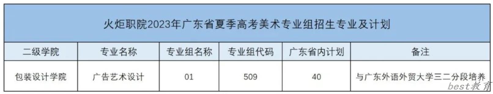 中山火炬职业技术学院艺术类专业一览表