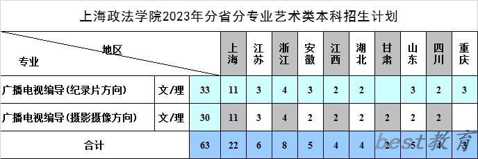 上海政法学院艺术类专业一览表