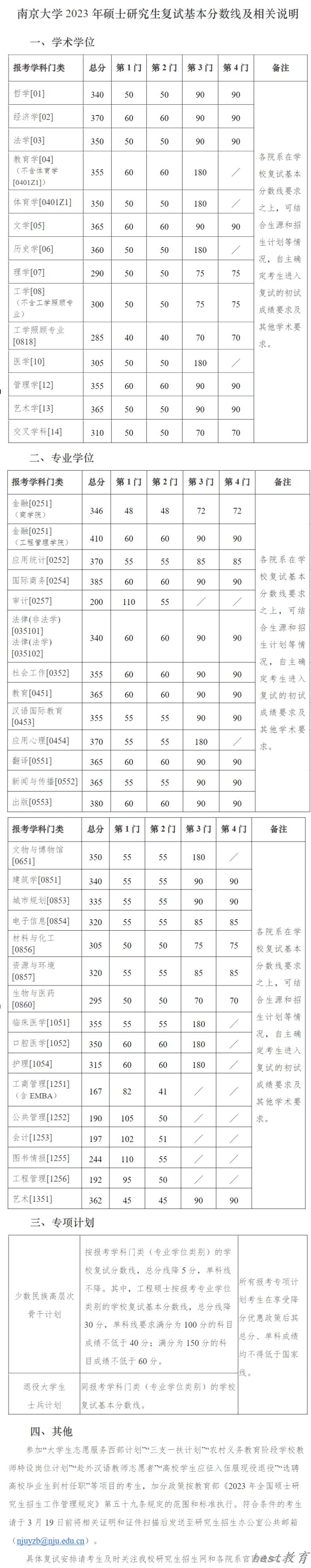 2024年南京大学研究生分数线一览表（含2023年历年）