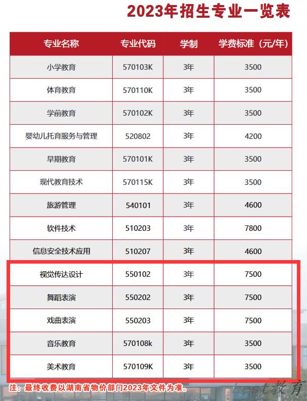 株洲师范高等专科学校艺术类学费多少钱一年（附各专业收费标准）