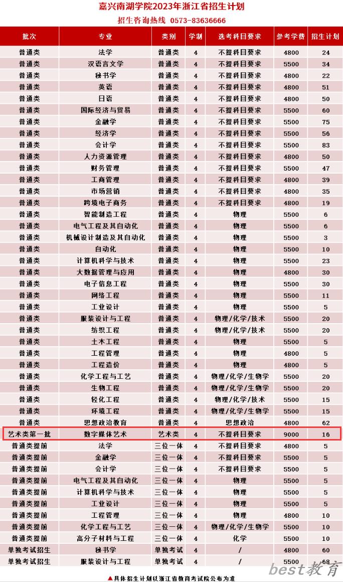 嘉兴南湖学院艺术类专业一览表