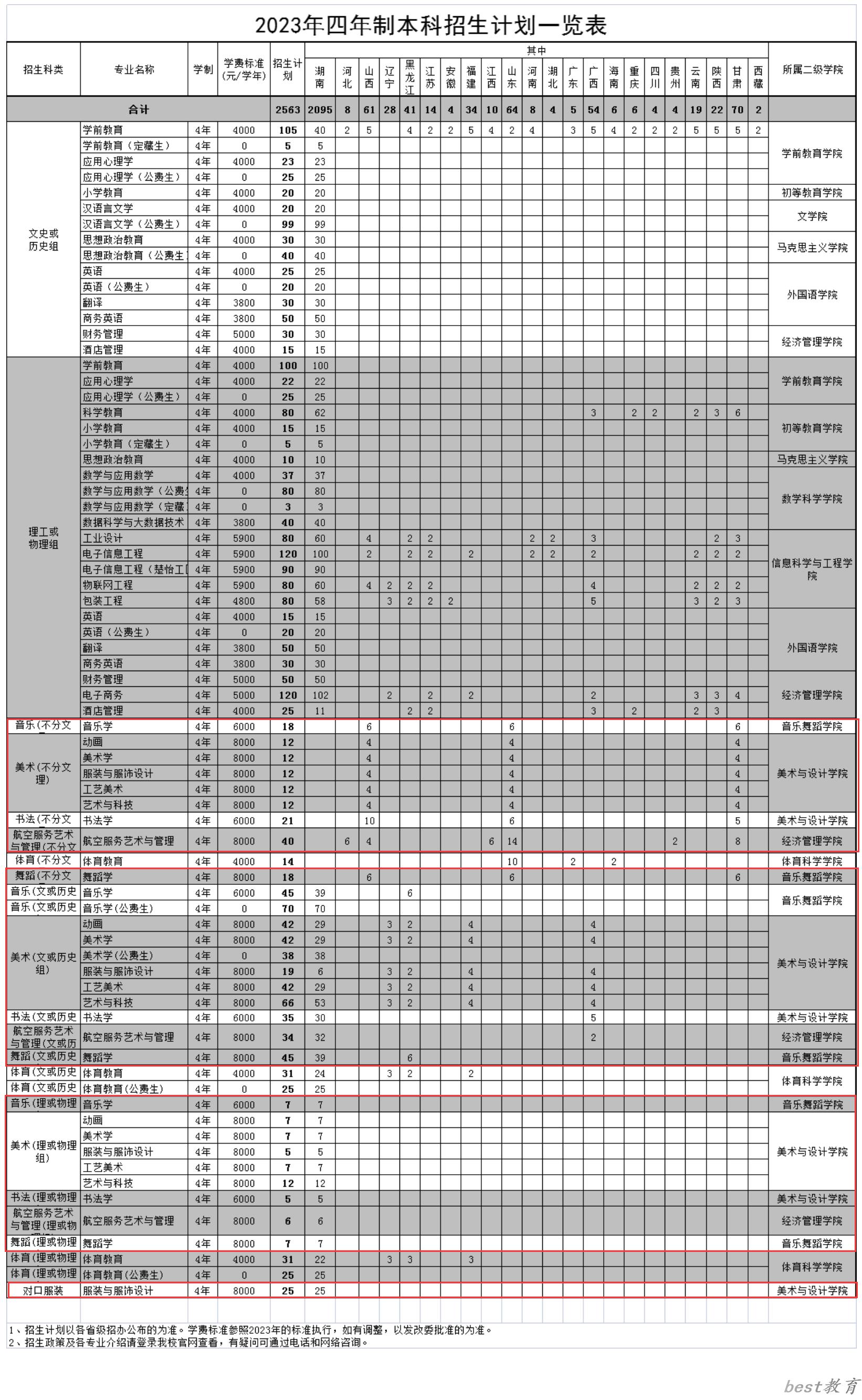 长沙师范学院艺术类专业一览表