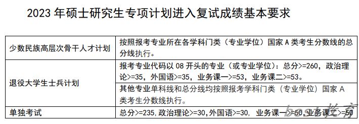 2024年南京理工大学研究生分数线一览表（含2023年历年）