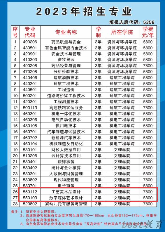云南锡业职业技术学院艺术类学费多少钱一年（附各专业收费标准）