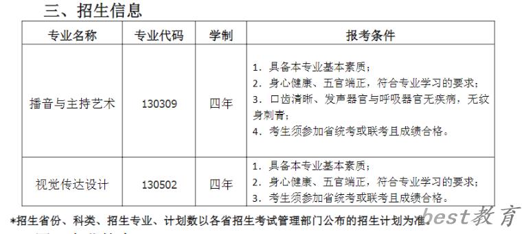 吉林外国语大学艺术类专业一览表