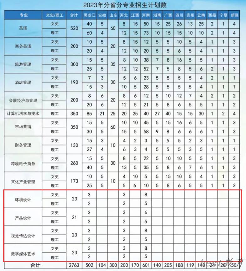 黑龙江工程学院昆仑旅游学院艺术类专业一览表