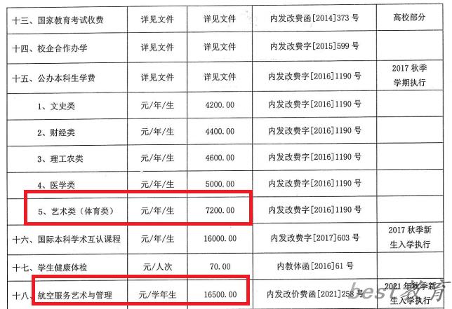 内蒙古民族大学艺术类学费多少钱一年（附各专业收费标准）
