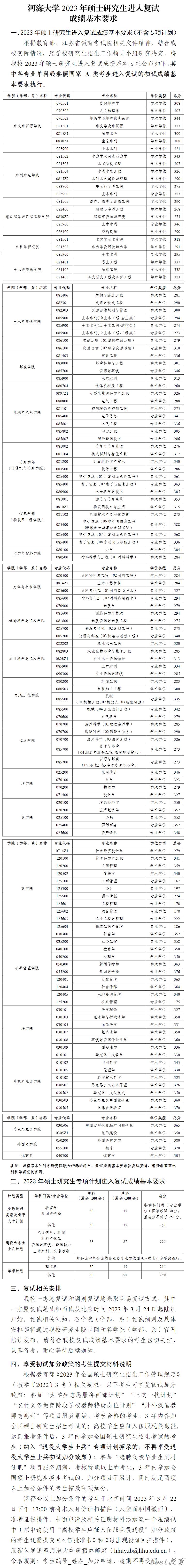 2024年河海大学研究生分数线一览表（含2023年历年）