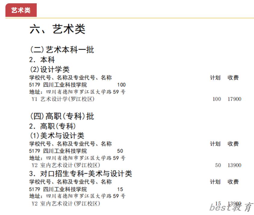 四川工业科技学院艺术类学费多少钱一年（附各专业收费标准）