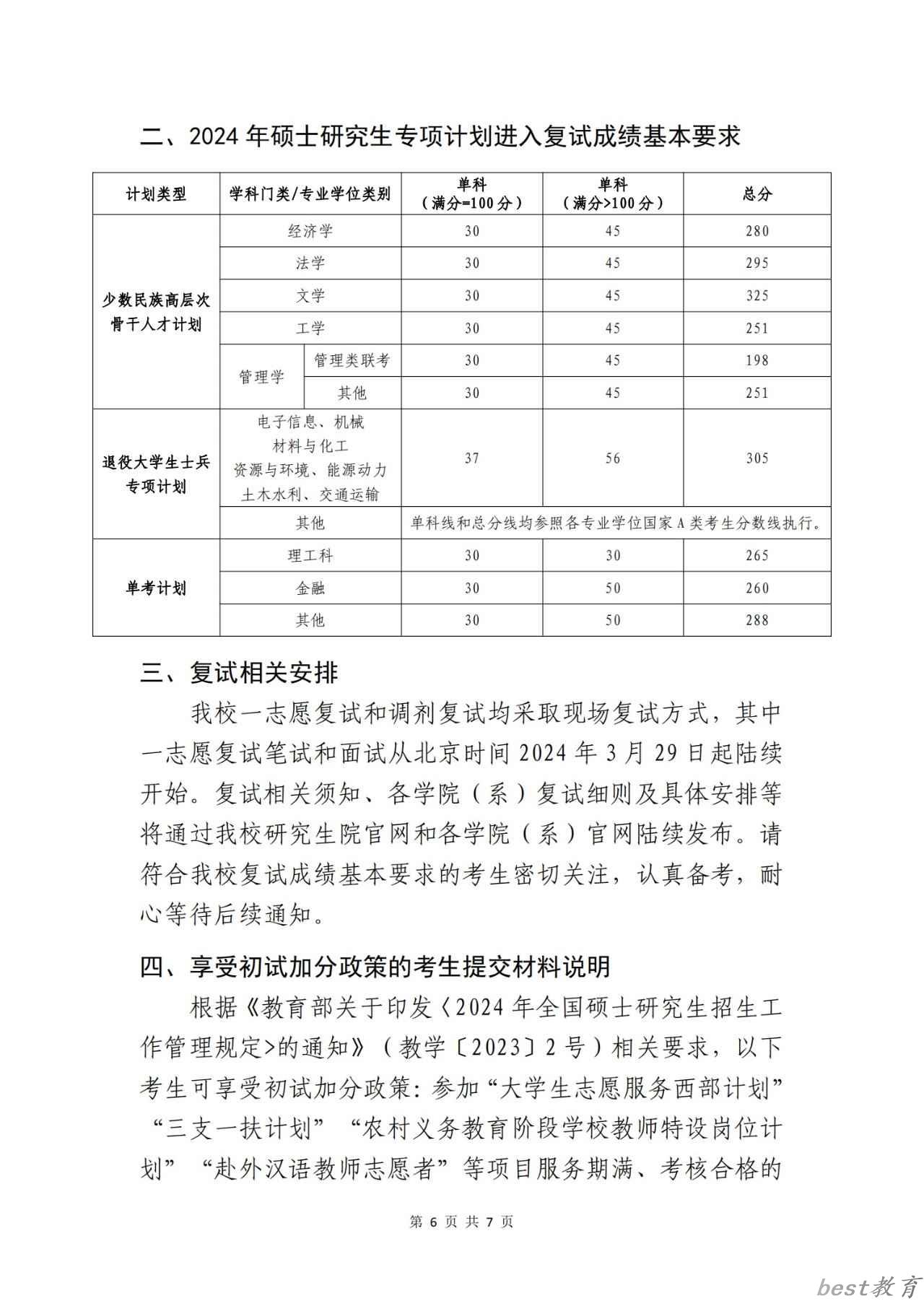 2024年河海大学研究生分数线一览表（含2023年历年）