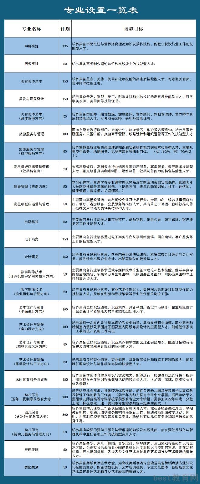2022贵阳市女子职业学校招生简章