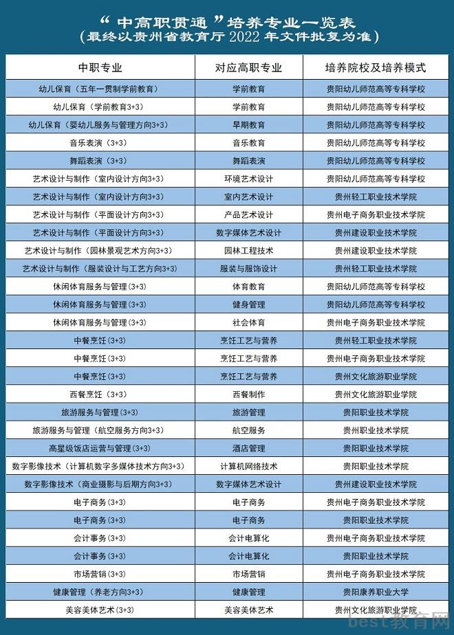 2022贵阳市女子职业学校招生简章