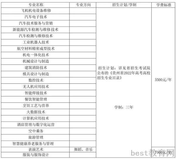 2022贵州航空职业技术学院学费多少钱一年