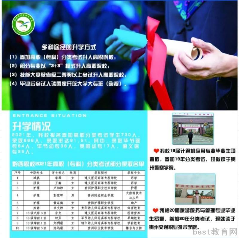 2022年黔西市中等职业学校招生简章