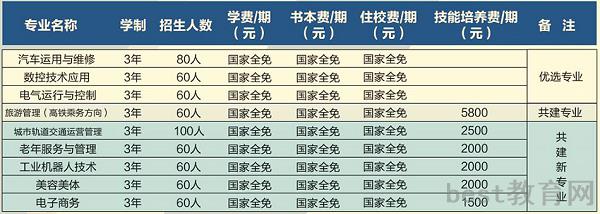玉屏侗族自治县中等职业学校招生计划