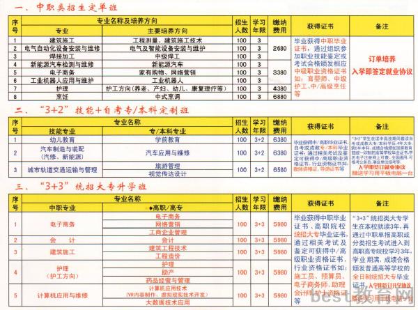 中国铝业贵州高级技工学校招生计划