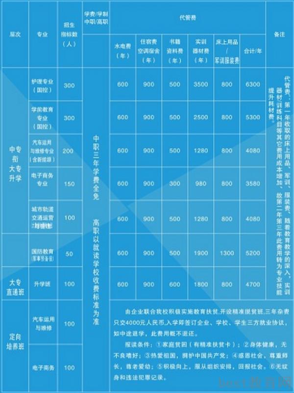 黄平县中等职业学校招生计划