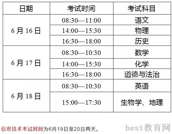 2022保山中考时间及科目