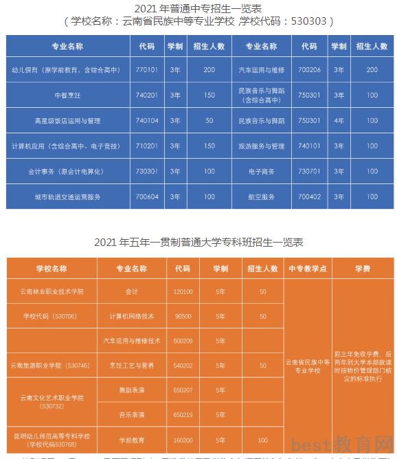 云南省民族中等专业学校专业