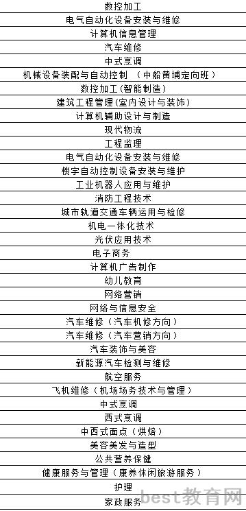昆明高级技工学校专业