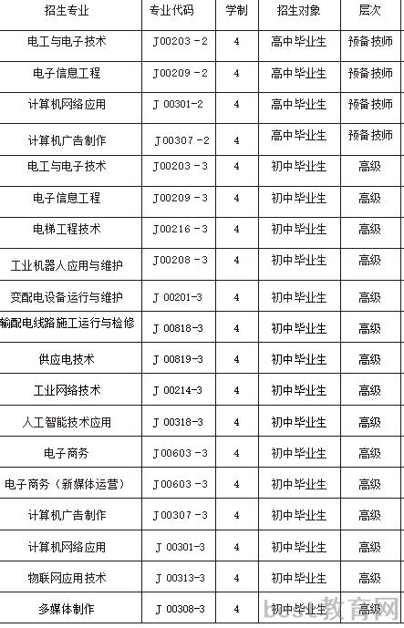 云南省电子信息高级技工学校专业