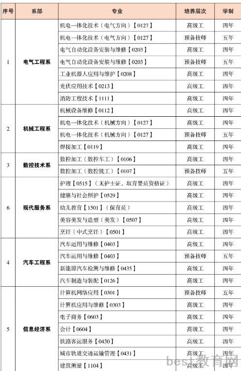 云南工业技师学院专业