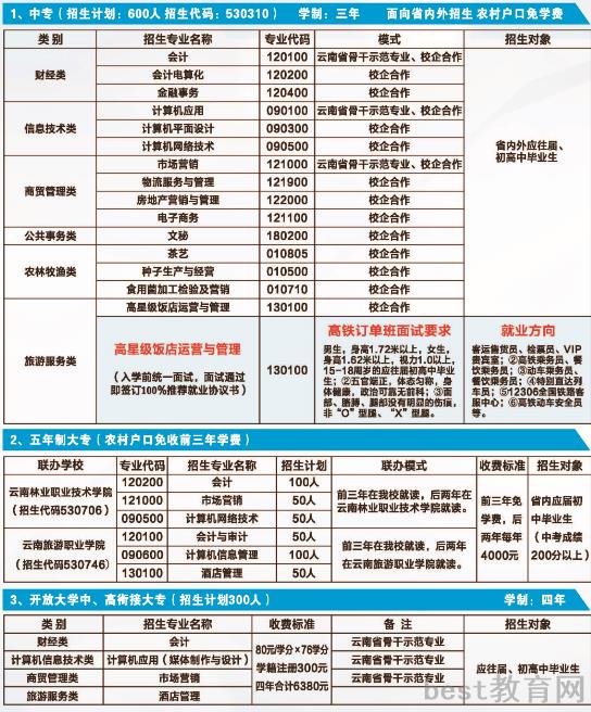 云南省贸易经济学校招生专业有哪些