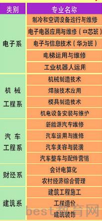 2022重庆市江南职业学校有哪些专业