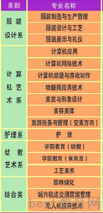 2022重庆市江南职业学校有哪些专业