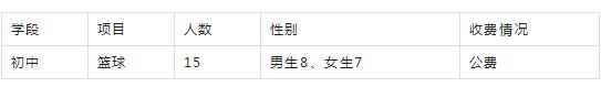 招生项目和人数