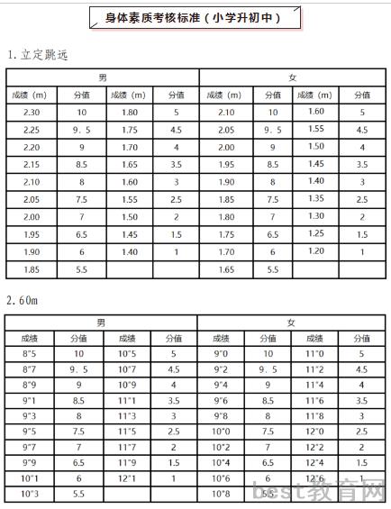 身体素质考核标准（小学升初中）