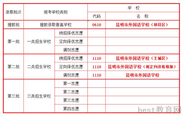 2022昆明市外国语学校招生简章