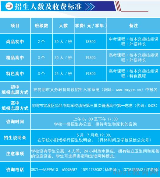招生人数及收费标准
