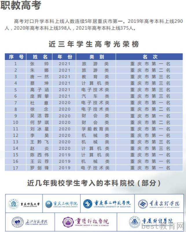 2022年重庆市黔江区民族职业教育中心招生简章