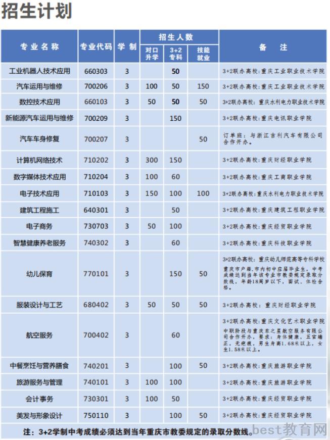2022年重庆市黔江区民族职业教育中心招生简章