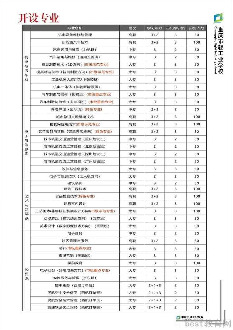 重庆市轻工业学校怎么样 好不好