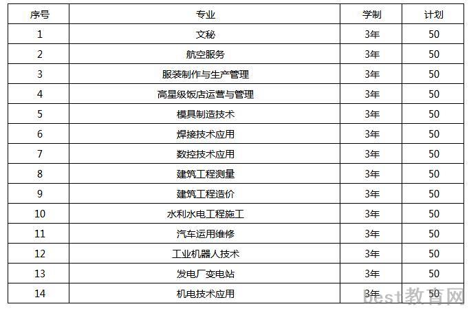重庆市三峡水利电力学校怎么样 好不好