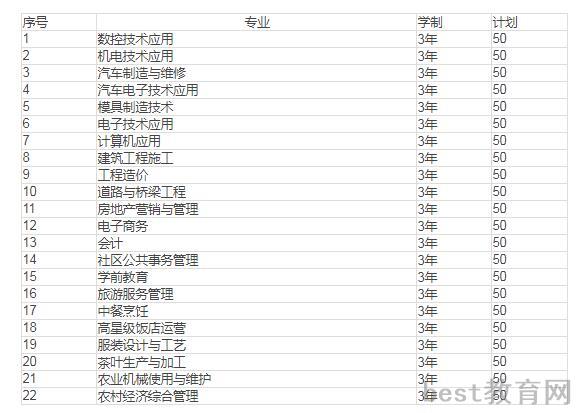 重庆市经贸中等专业学校学费多少钱及专业收费标准