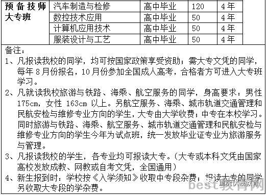 重庆市工贸高级技工学校学费多少钱及专业收费标准