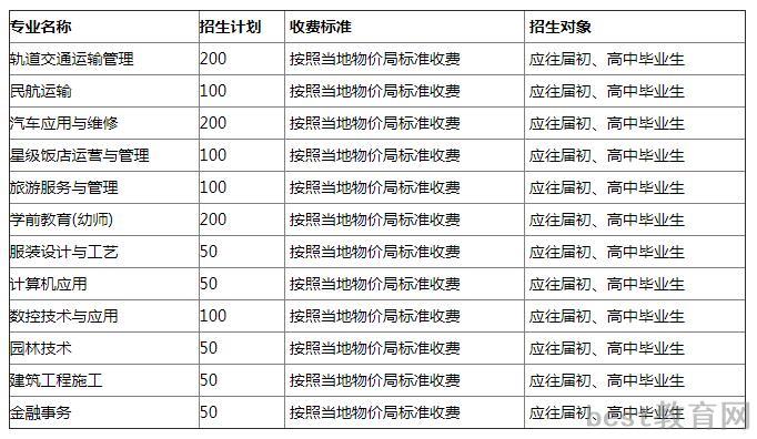 重庆市茂森中职学校学费多少钱及专业收费标准
