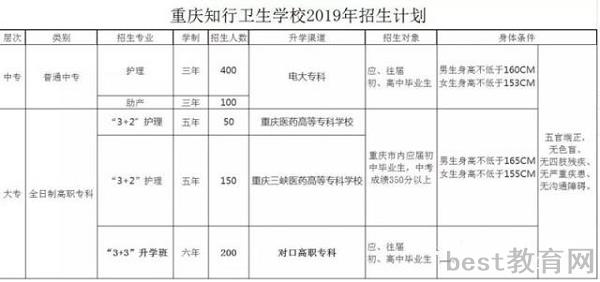 重庆知行卫生学校招生计划