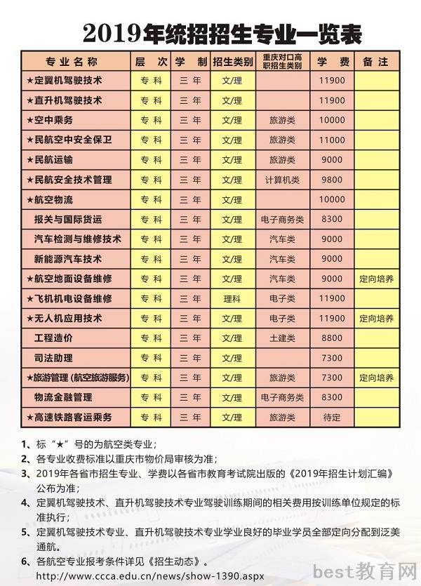 重庆海联职业技术学院招生计划