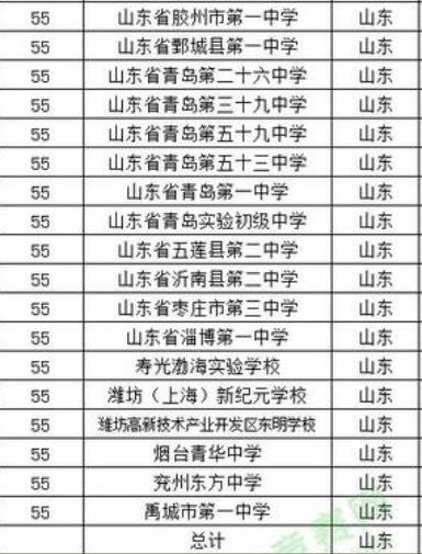 2022年山东省高中排名