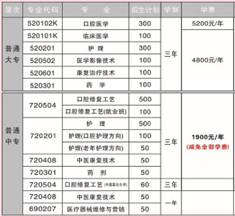 开封市卫生学校专业