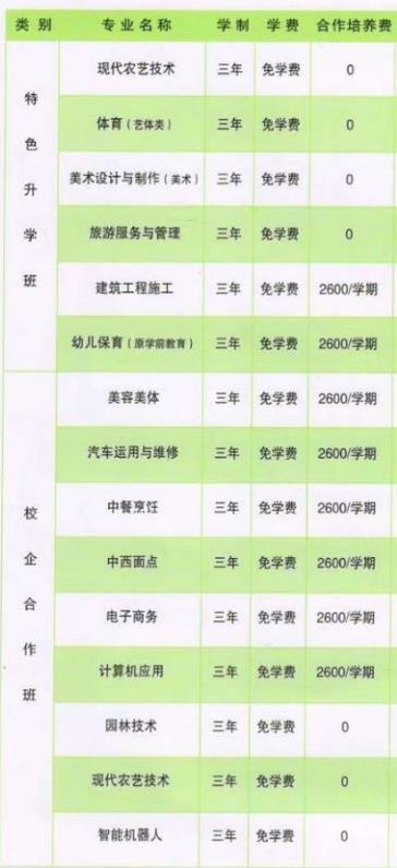 滑县职业中等专业学校专业
