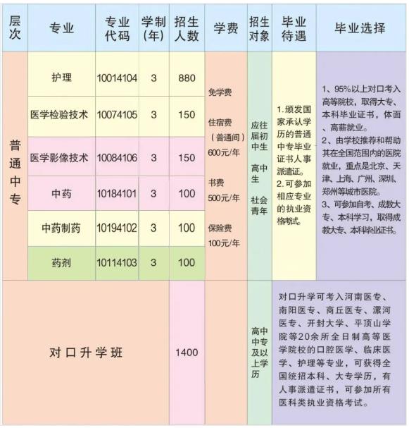 开封市中医药学校学费
