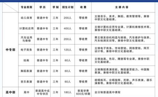 清丰县职业技术学校学费一年多少钱 学费贵不贵