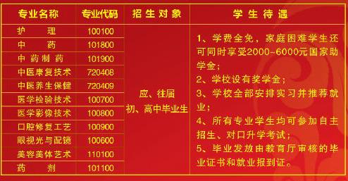 焦作卫生医药学校专业