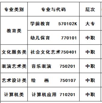 益阳师范学校专业