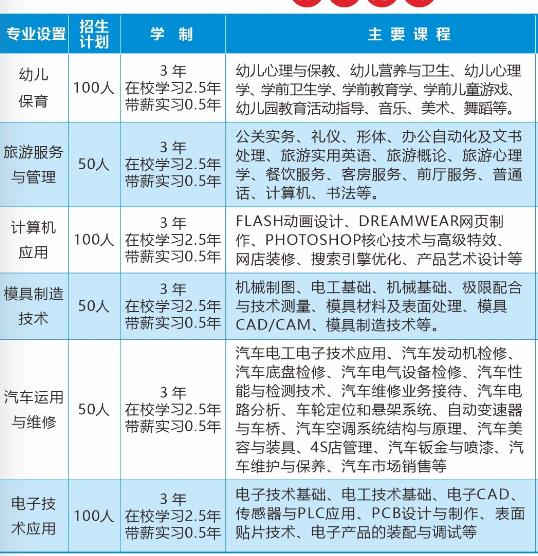 益阳市第一职业中专学校专业